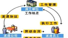 同夏一樣熱情代辦東城區勞務許可證.